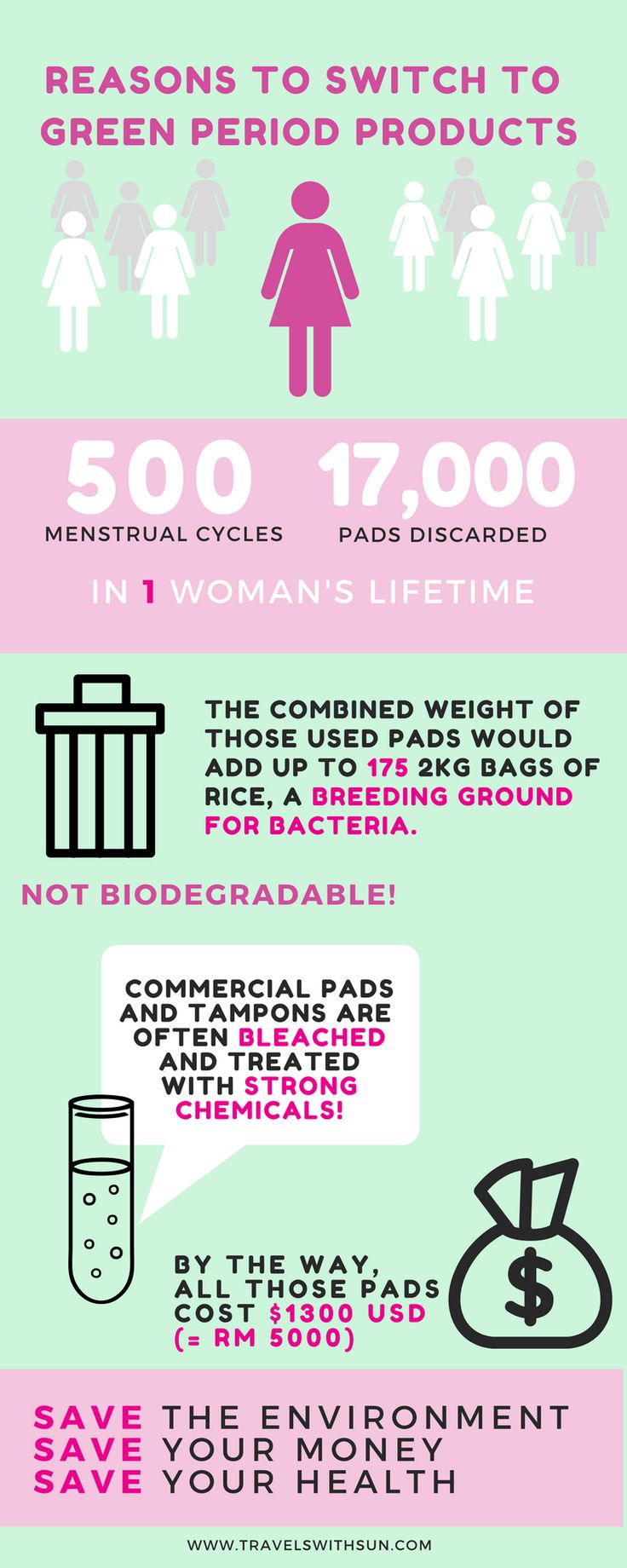 charts demonstrating women menstrual cycle